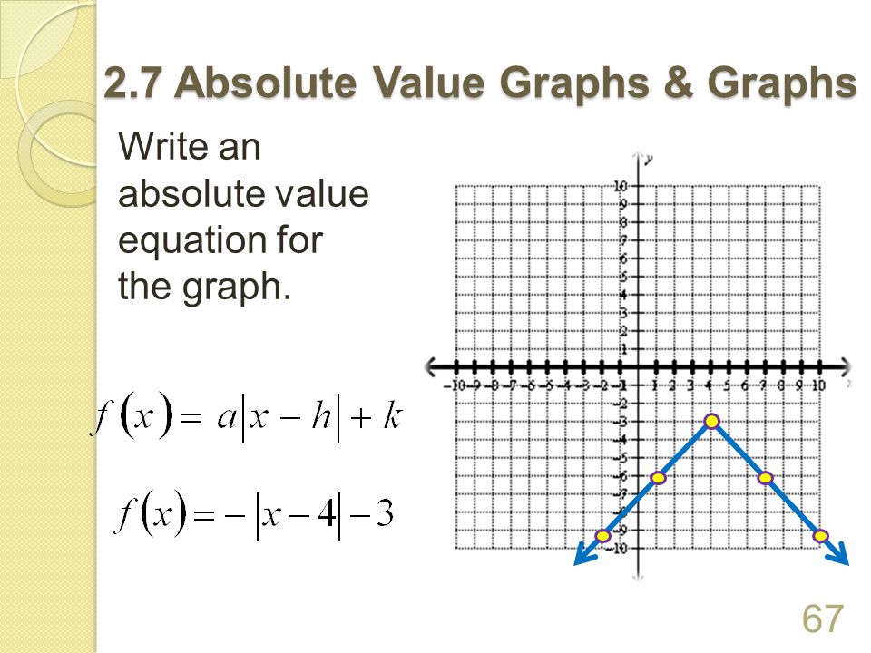 How to Write an Absolute-Value Equation That Has Given Solutions